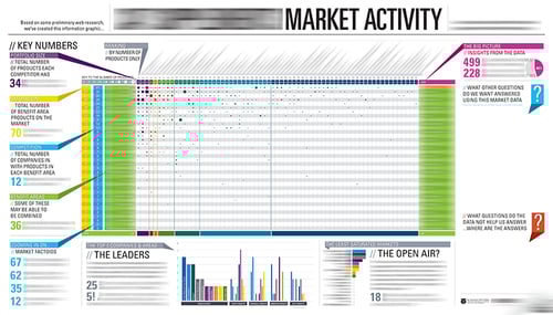 market activity